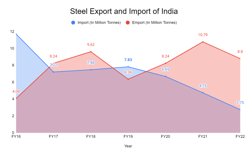 300 MT by 2030: Impact Of The National Steel Policy On The Markets 2 image 6
