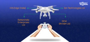 9 Drone Stocks in India in 2024 To Know