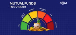 mutual funds risk o meter