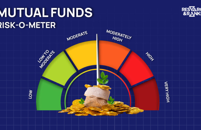 Mutual Funds Risk o meter Post Trending Blog 00 01