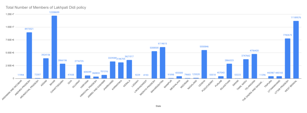 From Lakhpati Didi to PMJAY: Policies Helping Over 9.2 Crore Women Grow 3 image 1
