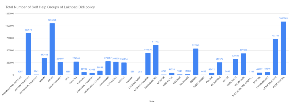 From Lakhpati Didi to PMJAY: Policies Helping Over 9.2 Crore Women Grow 4 image 2