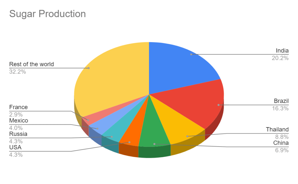 20% of Blend and 500% Growth: How Ethanol Revolution May Change The Fuel Industry 3 image 21
