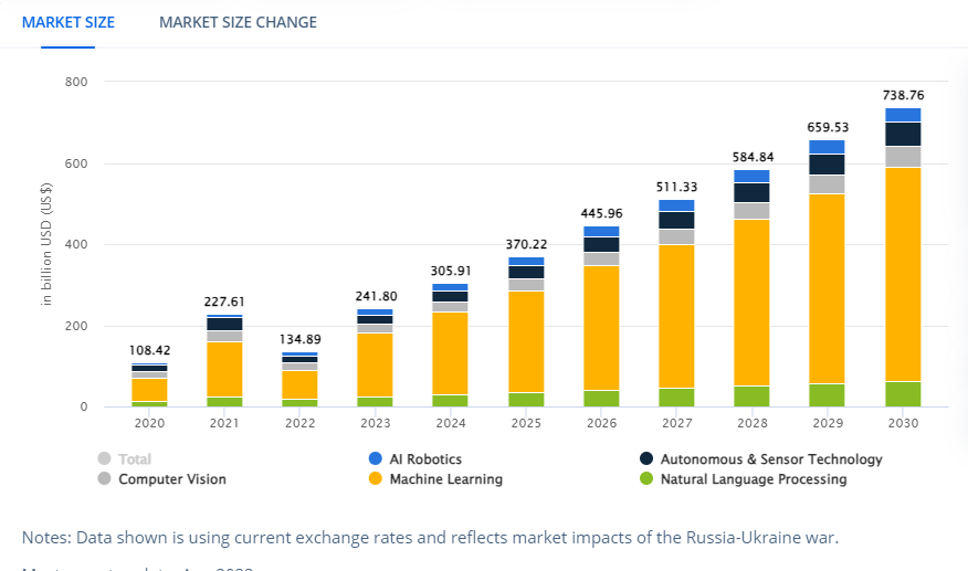 The Future is AI: 7 Pillars of India's ₹10,372 Cr Mission Explained 2 image 4