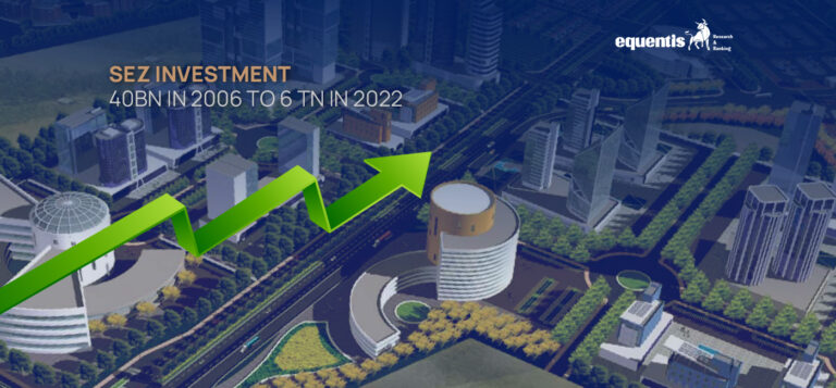 SEZ Investments: How Did They Rise From 40 Bn to 6 Tn?