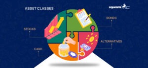 march 2024 seo 00 34 what are asset classes more than just stocks and bonds