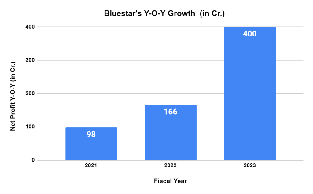 Why Are Summer Stocks FMCG, AC, and Power Soaring? 4 image 19