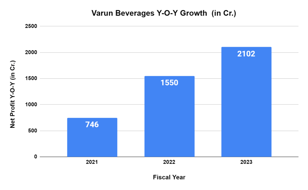 Why Are Summer Stocks FMCG, AC, and Power Soaring? 5 image 20