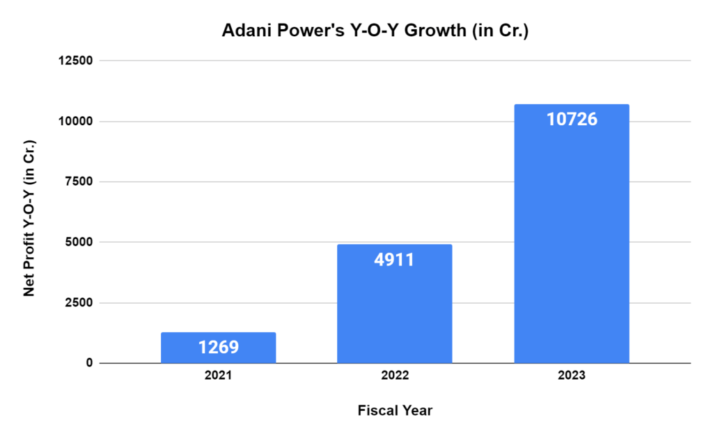 Why Are Summer Stocks FMCG, AC, and Power Soaring? 6 image 21