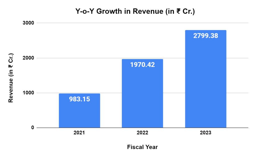 From Global Dream to Local Focus: 6 Reasons Why Olacabs Retreated 3 image 8