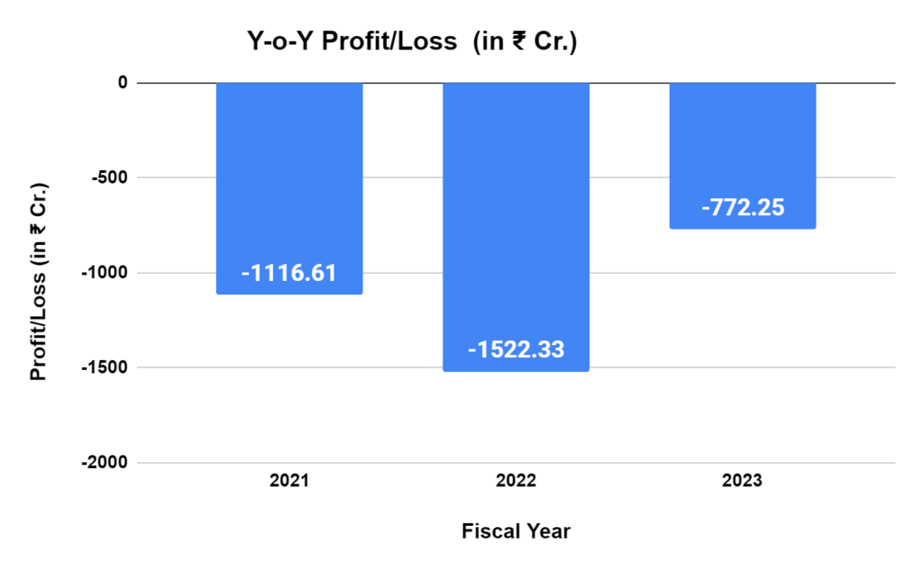 From Global Dream to Local Focus: 6 Reasons Why Olacabs Retreated 4 image 9
