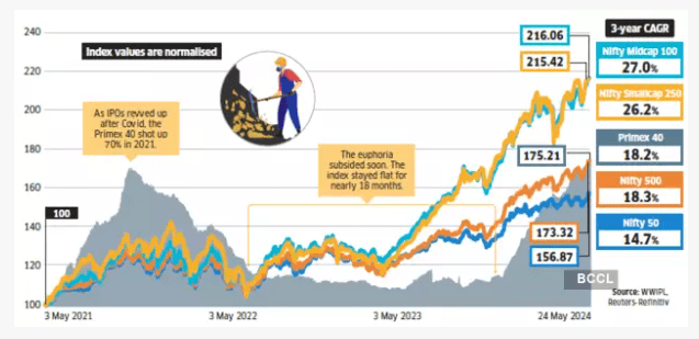 Unlisted Shares: High Risk, High Reward, 5 Factors to Consider Before You Decide 2 Screenshot 2024 06 03 133223