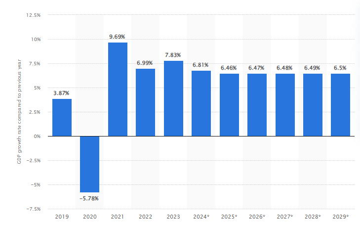 India to Grow 6.7%, Says World Bank: 3 Key Factors Fueling the Rise 2 Screenshot 2024 06 12 115145