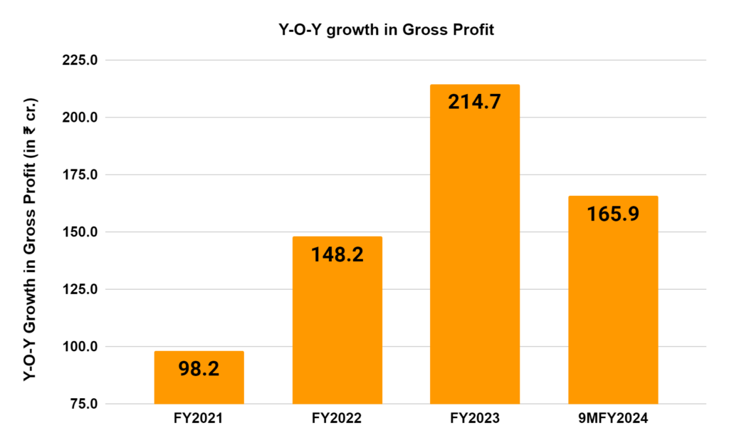 ₹537 Cr. Stanley Lifestyles IPO Opens June 21st: Analyze GMP, SWOT & Key Details 4 image 19