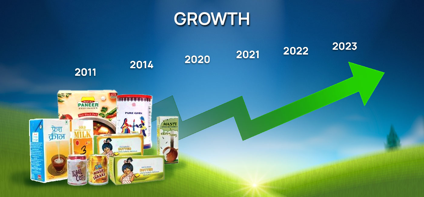 From Cooperative Dreams to Dairy Dominance: How Amul Changed India’s Dairy Industry into a $5 Billion Empire 25 Story of The Amul Storytelling 00 11 1