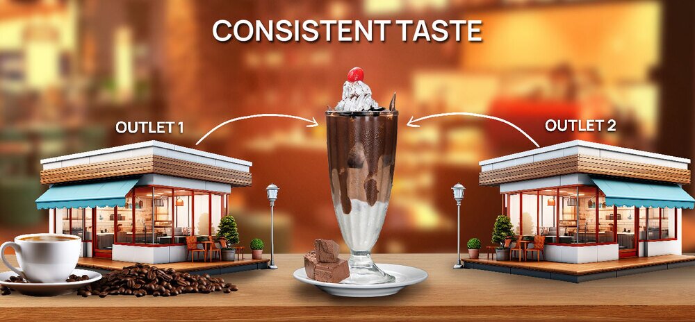 Consistency of the chocolate room