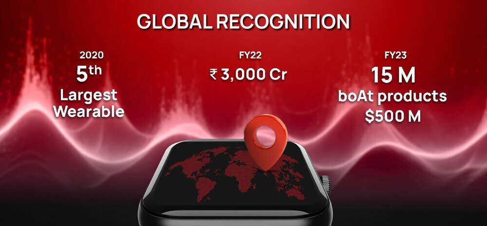 Story of The boAt Revolutionized Storytelling 00 14