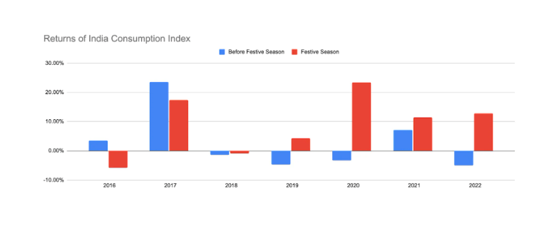 Janmashtami Festivities Fuel Economic Growth: Transactions Exceed ₹25,000 Cr 3 Screenshot 2024 08 28 151205