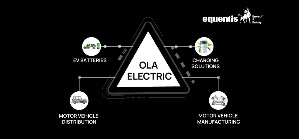 Ola Electric Fundamental Analysis: All You Need to Know 8 Ola Electric