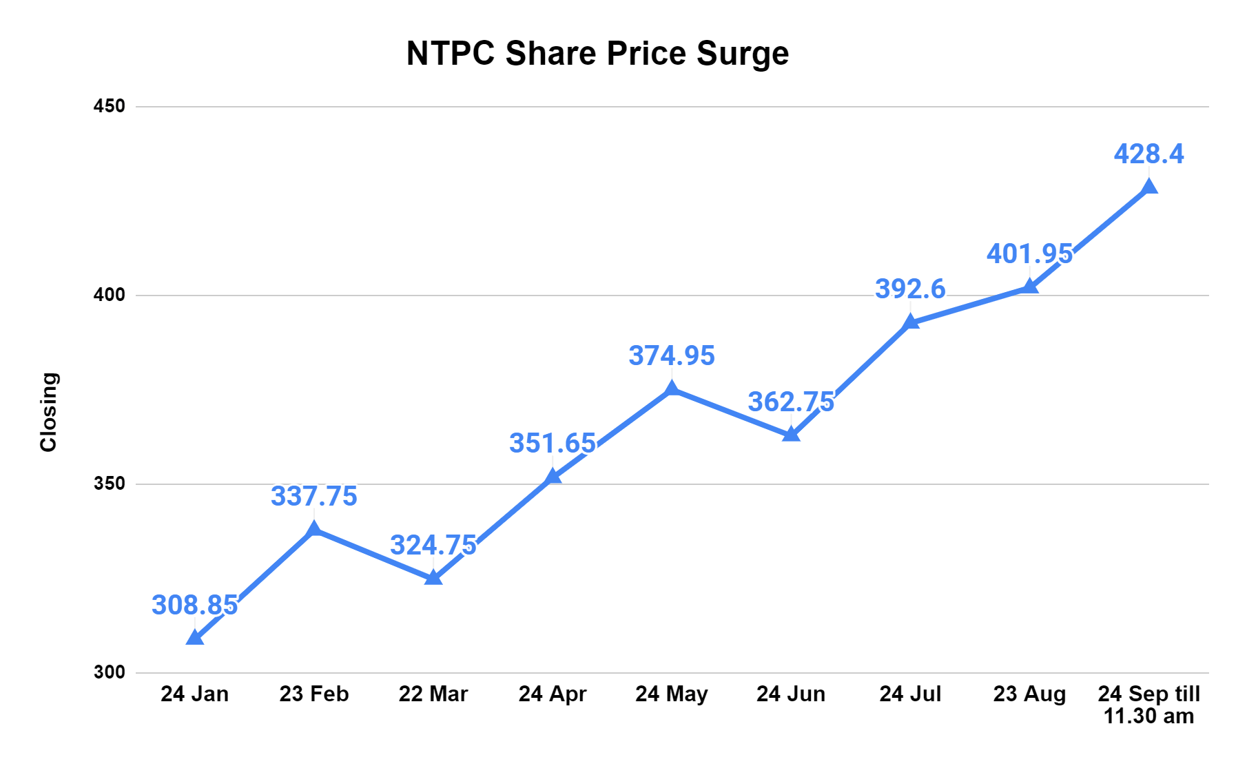 Reliance Power Share Price Hits 7-Year Peak with 5% Surge: What’s Driving the Power Sector Rally? 5 image 16