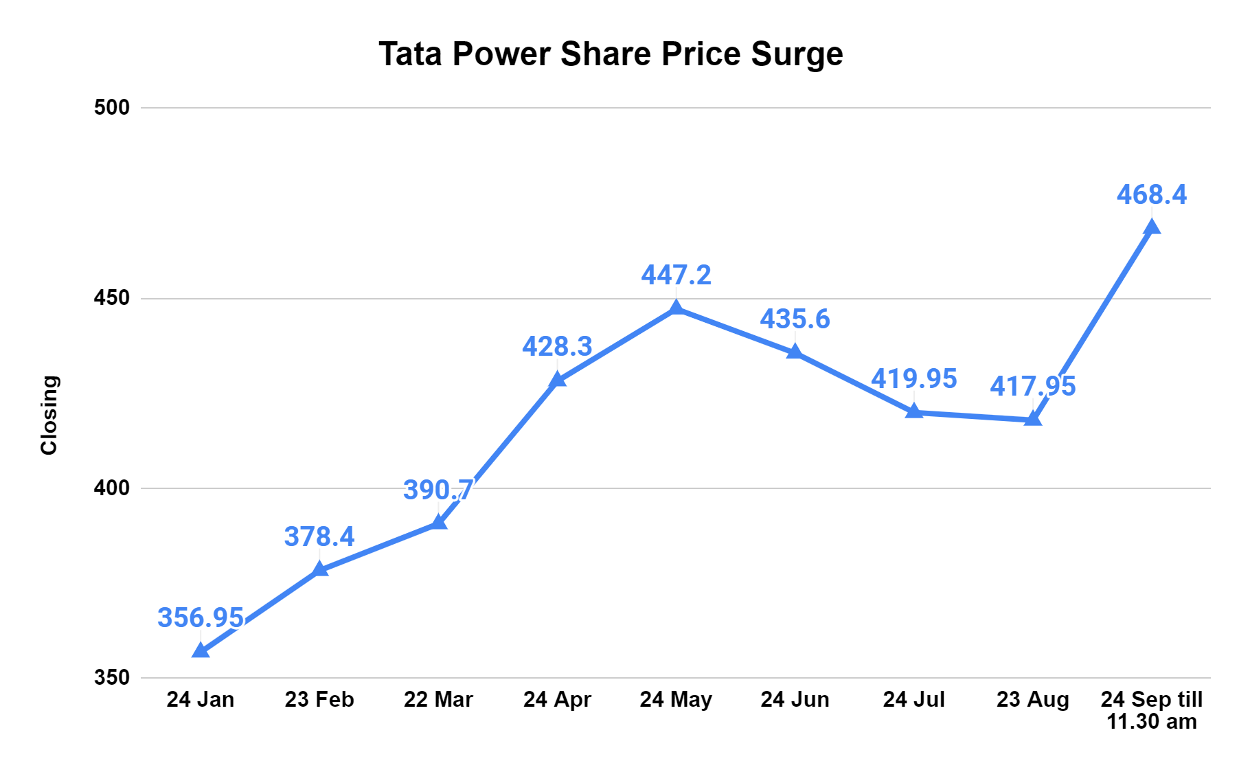 Reliance Power Share Price Hits 7-Year Peak with 5% Surge: What’s Driving the Power Sector Rally? 6 image 17