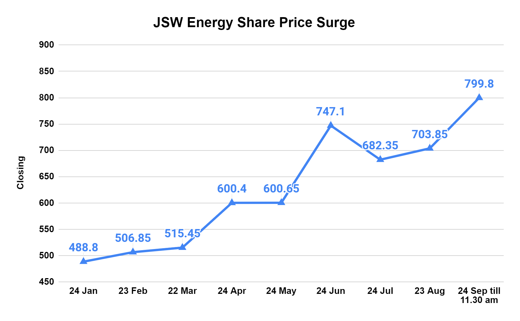 Reliance Power Share Price Hits 7-Year Peak with 5% Surge: What’s Driving the Power Sector Rally? 7 image 18