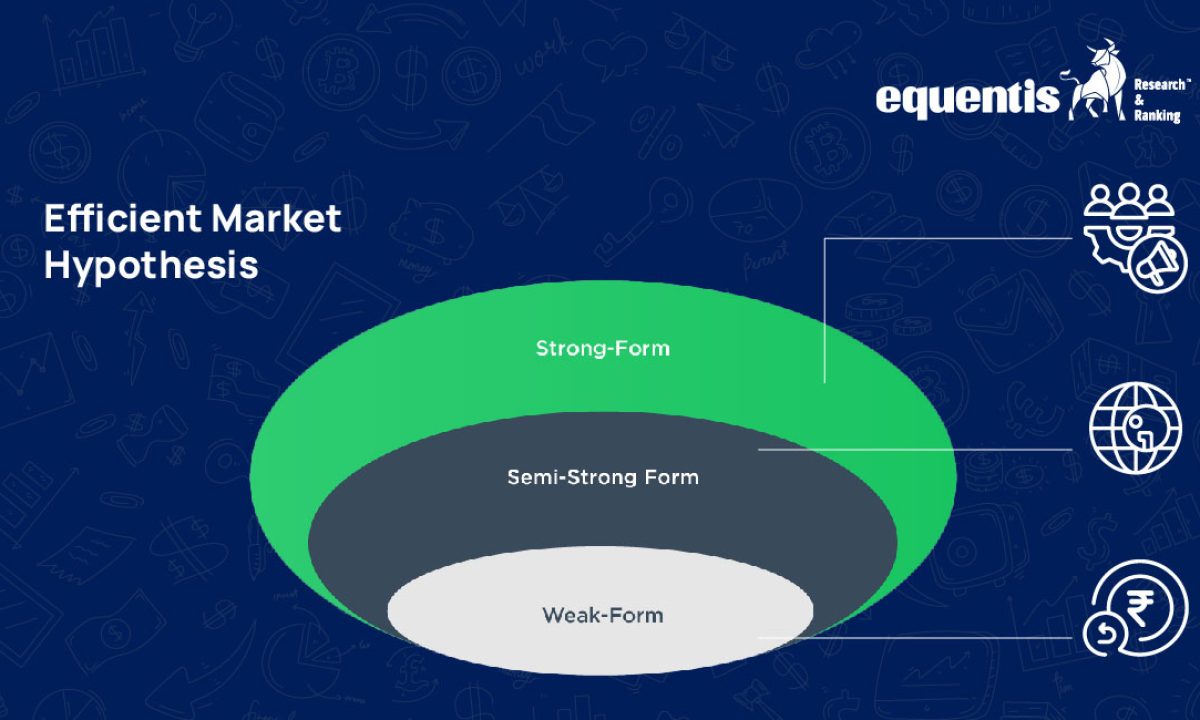 Efficient Market Hypothesis - Definition, Types, & Impact