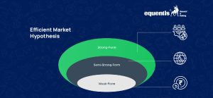 10_Efficient Market Hypothesis - Definition, Types & Impact of EMH_SCO_September 2024_sketch-01