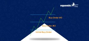 what is pyramid trading