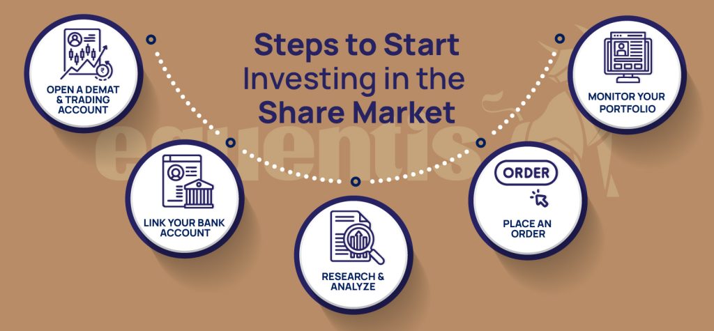 Stock Market Basic Knowledge: Learn Stock Market Essentials 2 steps to start investing