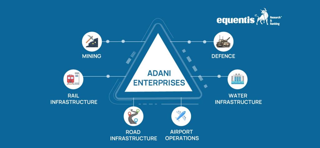 adani enterprises share price