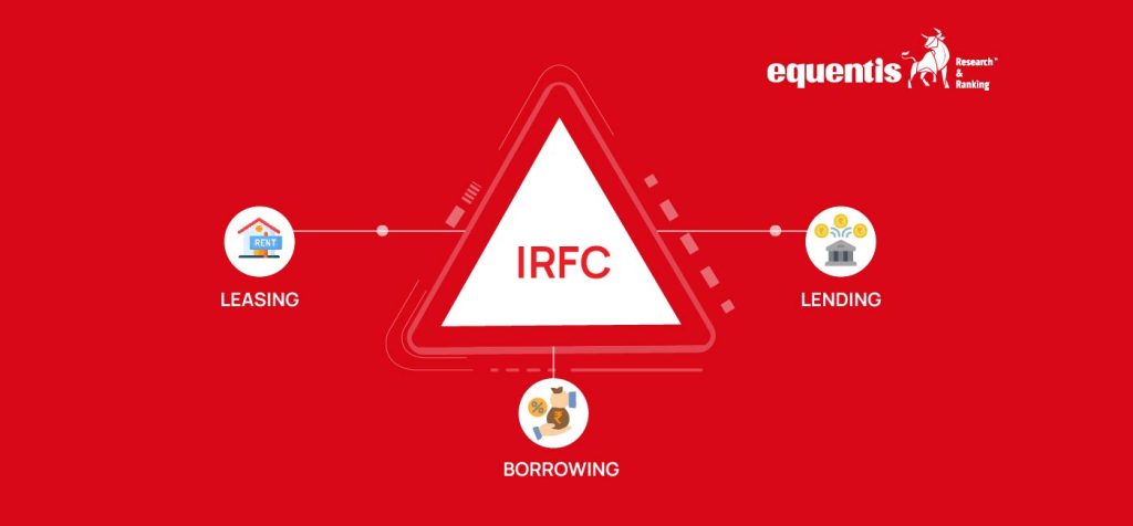 irfc share price