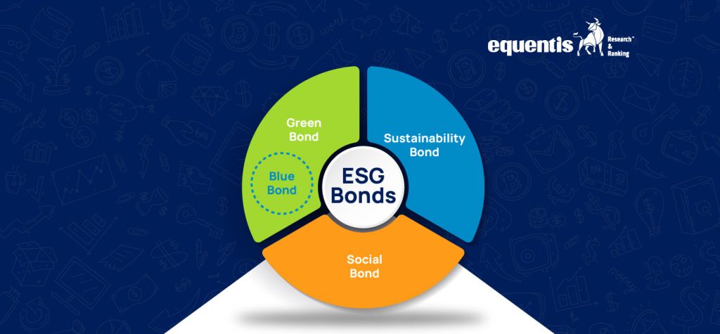 november 2024 blog 04 green blue and esg bonds enhancing fixed income portfolios for sustainable growth 00 01 1
