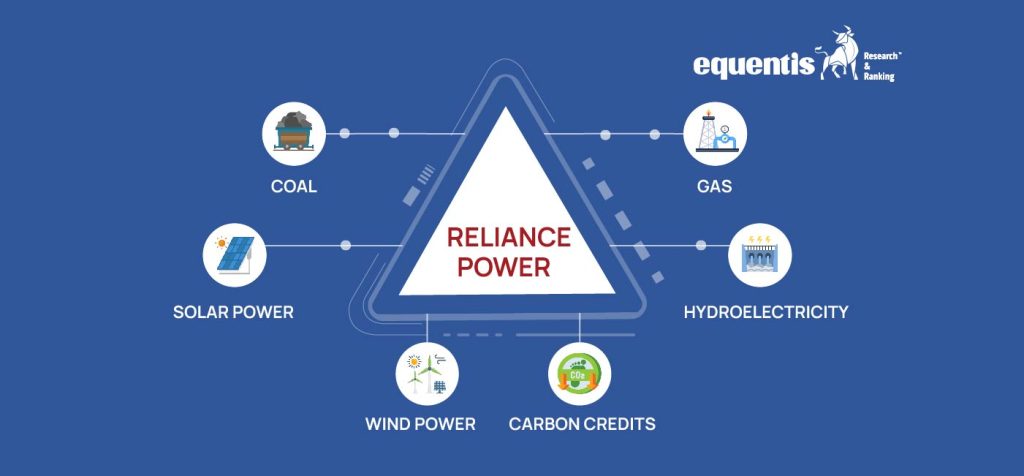 Reliance Power Fundamental Analysis