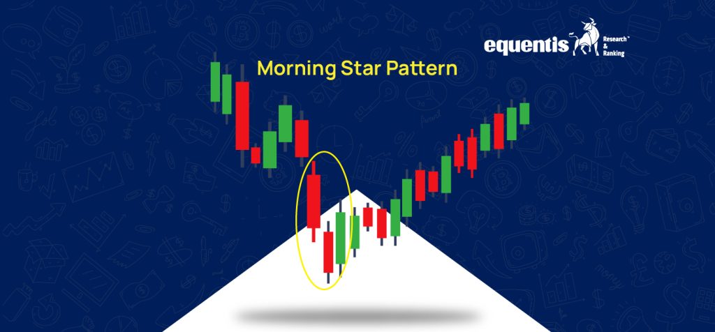 Morning Star Pattern: Meaning, Formation, and How to Invest
