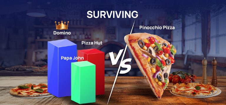 From Dough to Dominance: How Sanam Kapoor Built a ₹1,000 Crore Pizza ...