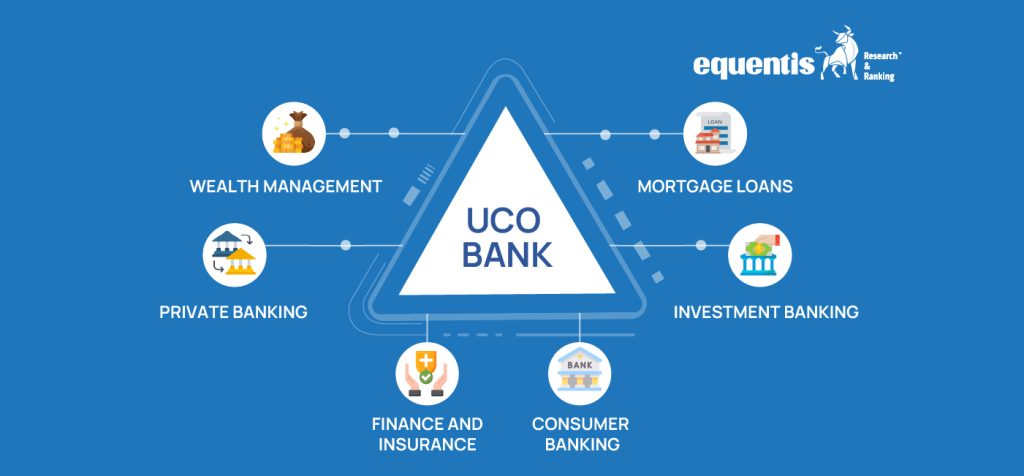 uco bank share price