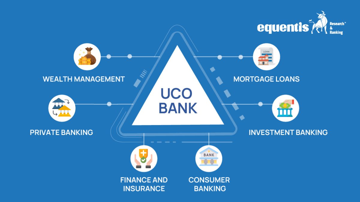 UCO Bank Share Price Analysis: Trends, Performance & Outlook