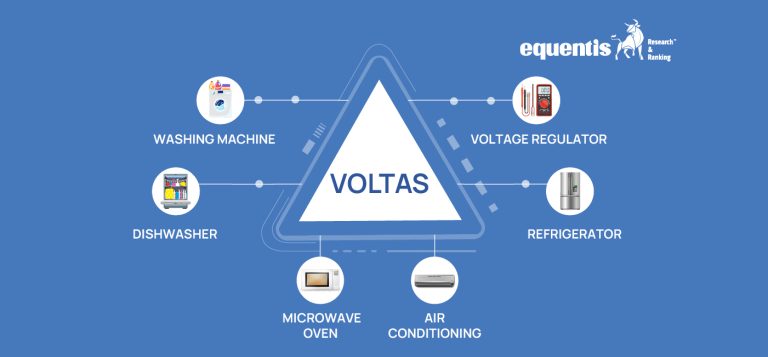 voltas share price