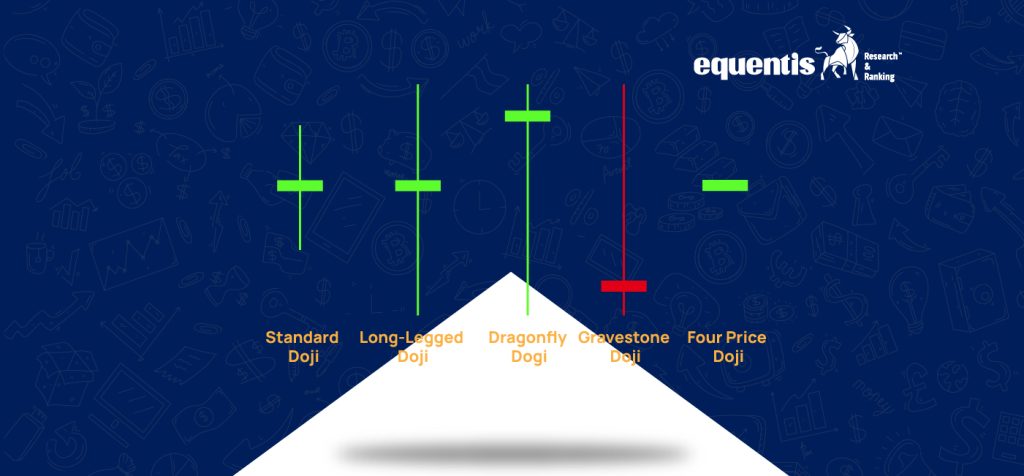 Doji Candlestick: What It Means for You & How Can It Help