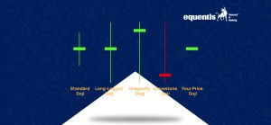 Doji Candlestick: What It Means for You & How Can It Help