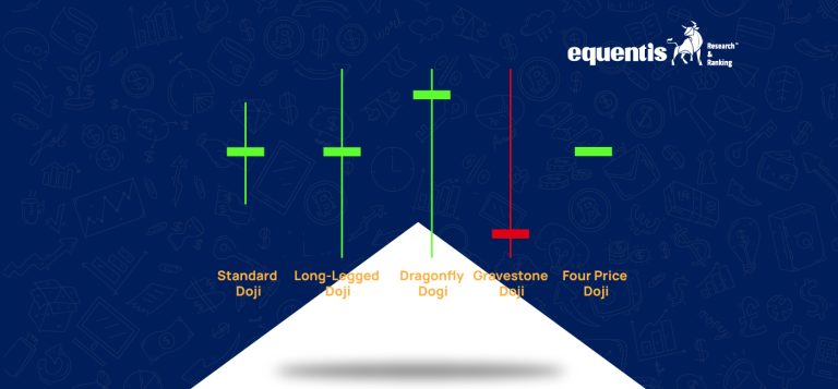 Doji Candlestick: What It Means for You & How Can It Help