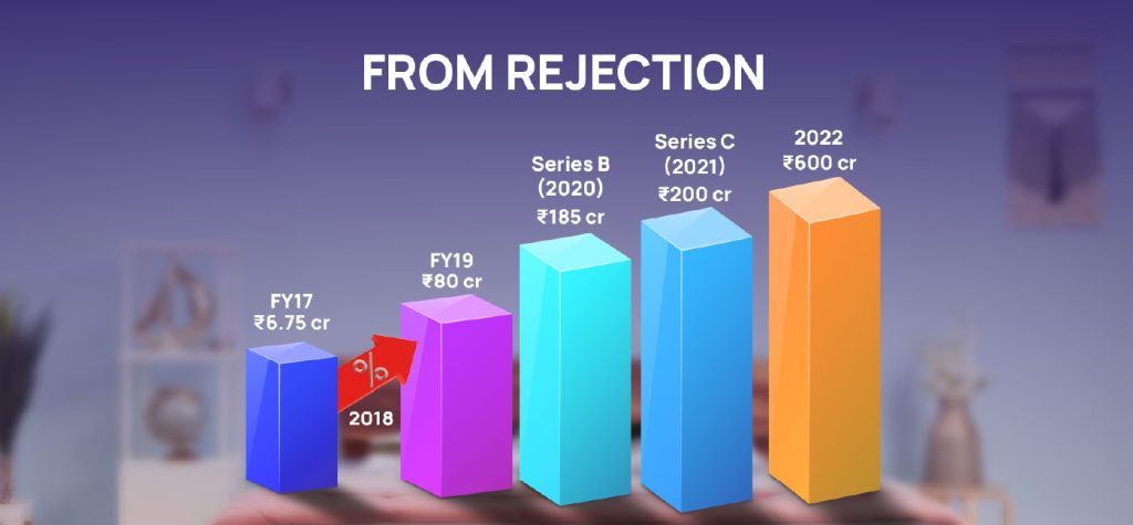 From Foam to Fortune: The ₹2,280 Cr Wakefit Story 18 Story of Wakefit Storytelling 00 09
