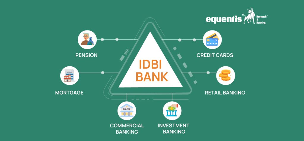 idbi bank share price