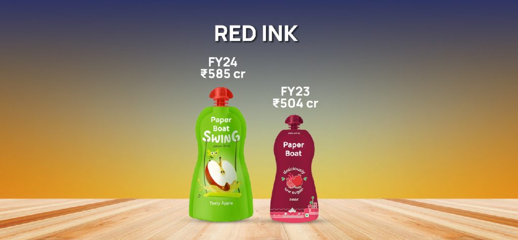 Paper Boat: From Nostalgia to National Favourite Worth ₹1,620 Crores 63 Story of Souled Store Storytelling 00 13