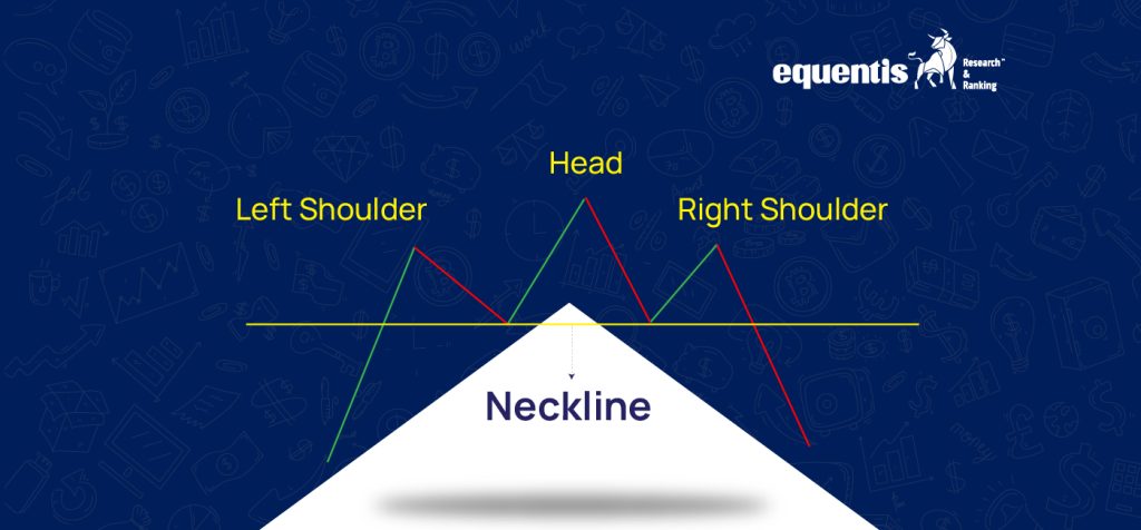 What Is a Head and Shoulders Chart Pattern