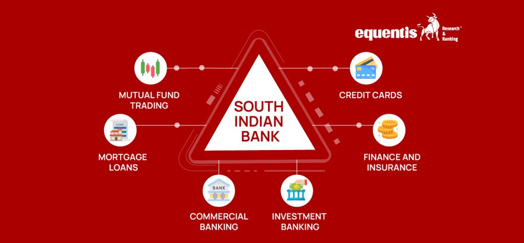 south indian bank share price