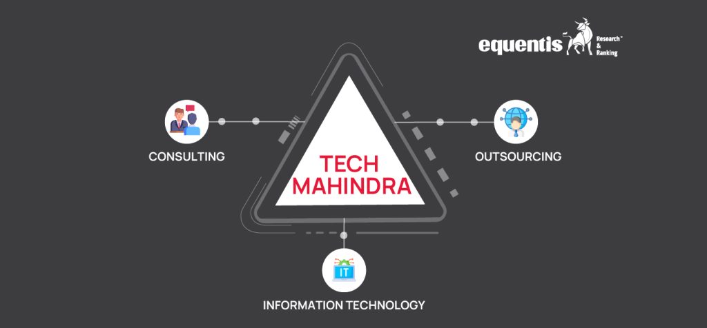 tech mahindra share price