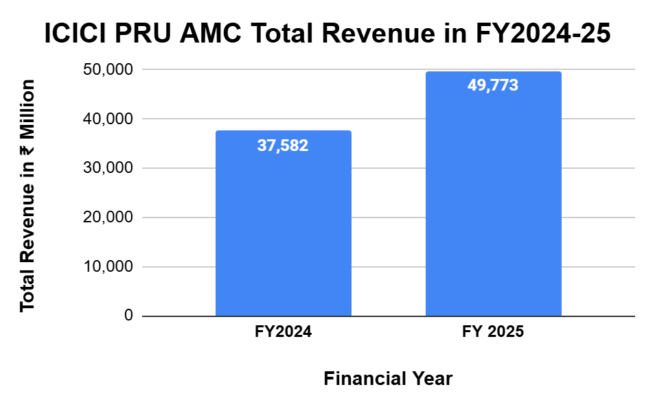 Chart AD 4nXcJnKmrsZqwWdH5l4wxoYrF5zdHaANFRBiU31RIi m5UbXT1ZEVzveg4htu