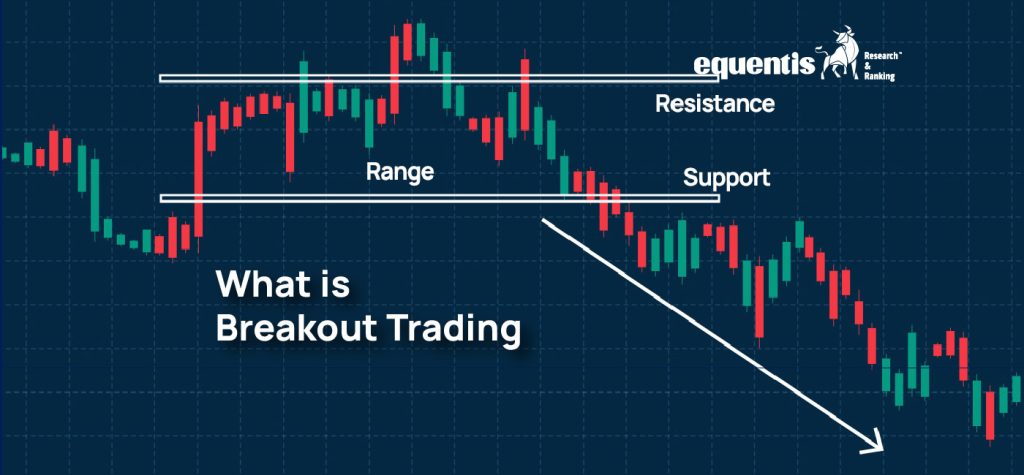 What is Breakout Trading Post Trending Blog 00 01